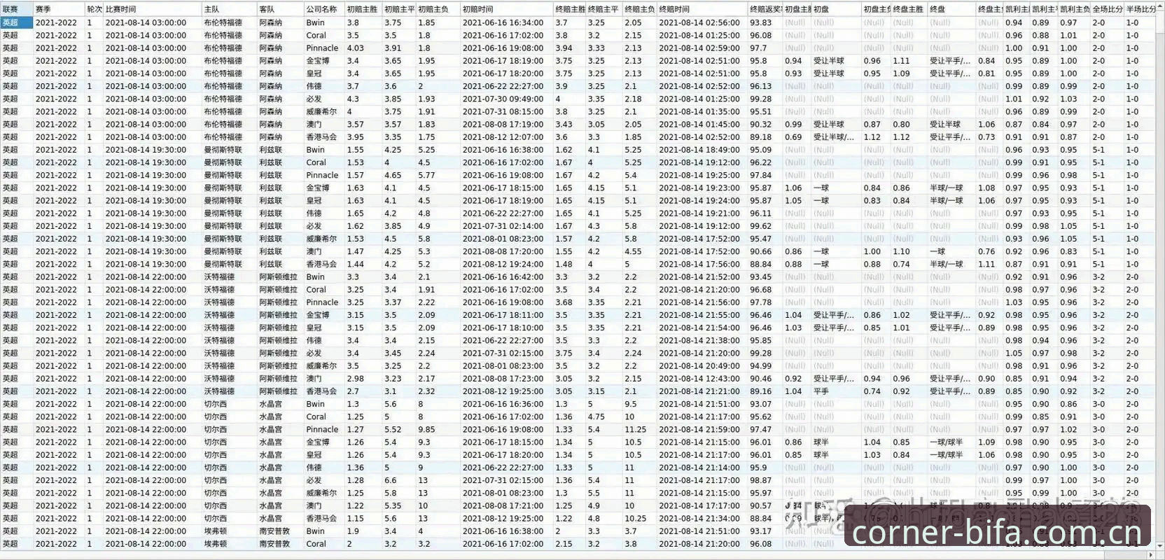 3组足球数据对比告诉你，为什么必发体育官网中文官方主页是真正的"选球利器"